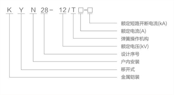 中置柜型号含义