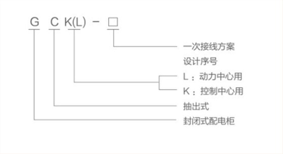 GCK低压开关柜型号含义