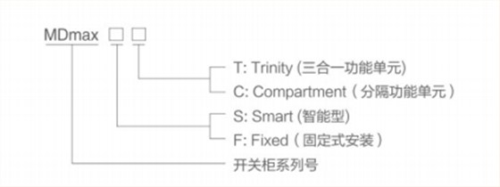 型号含义