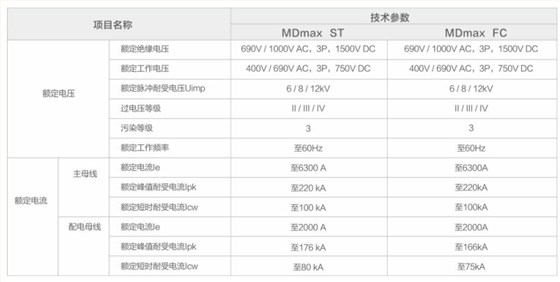 ABB授权柜性能参数