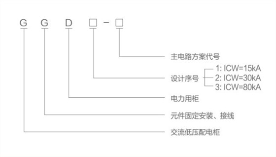 GGD低压开关柜型号含义