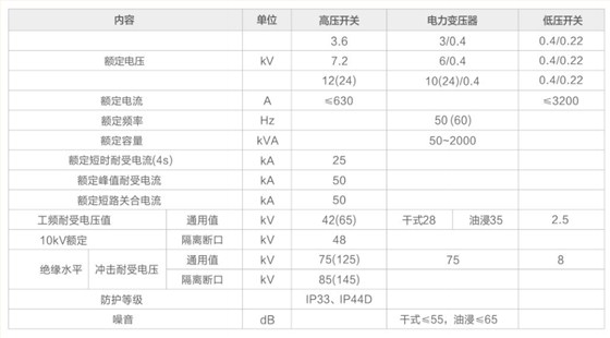 箱式变电站性能参数