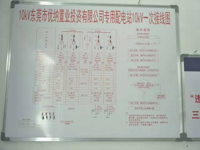 东莞市优纳置业投资有限公司10kv专用配电工程顺利完工通电1